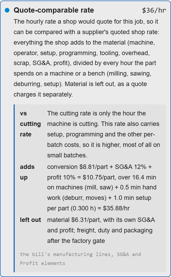 The quote-comparable rate in Diogenes, opened: what it is, how it differs from the cutting rate, the sum that gives the hourly rate, and what is left out